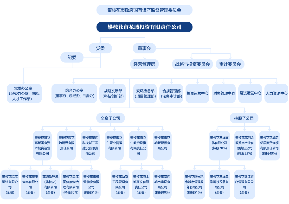 组织架构图2.png